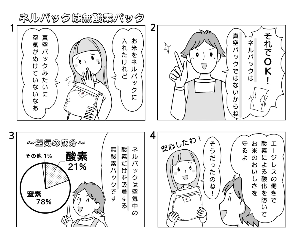 ネルパックは無酸素パック