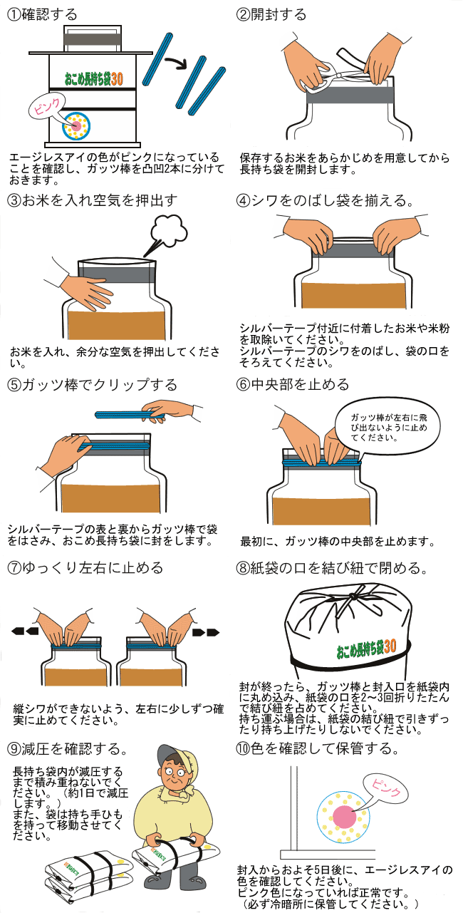 ネルパックおこめ長持ち袋30の使い方