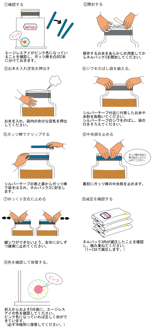 ネルパックIIIの使い方