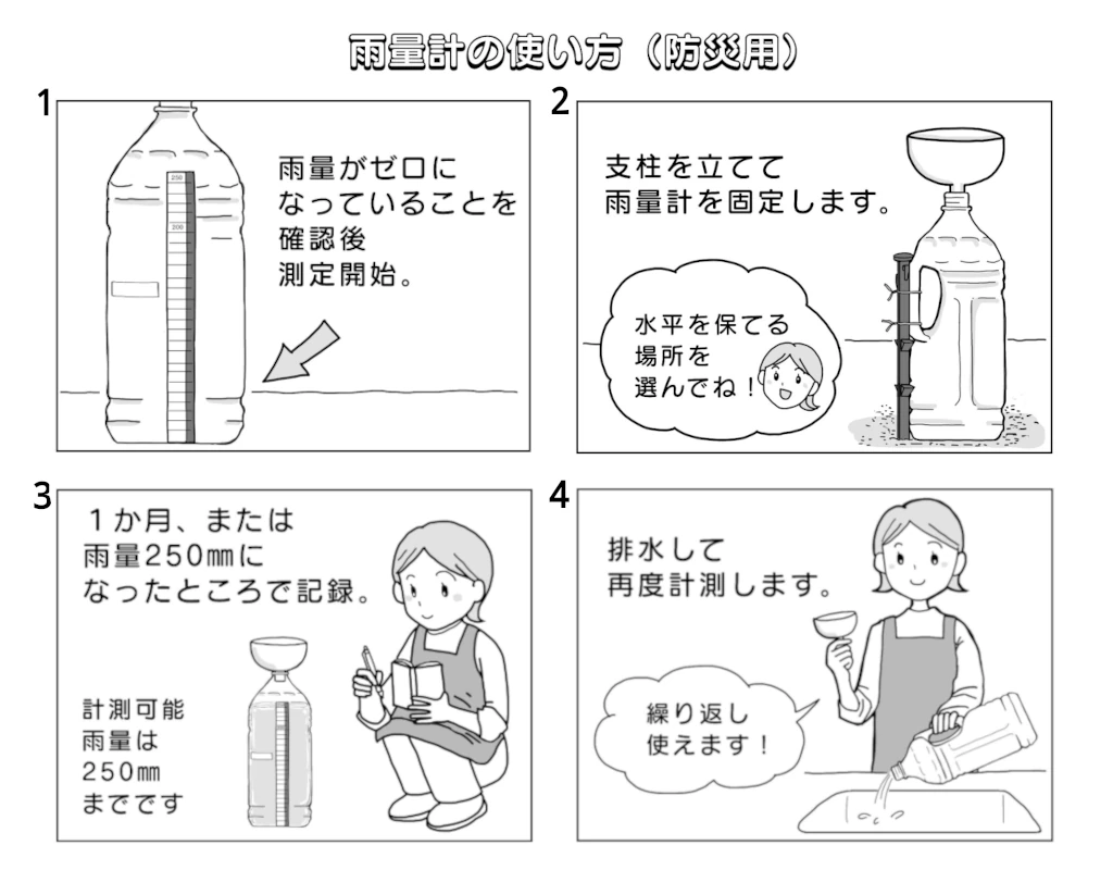 サキミルの使い方